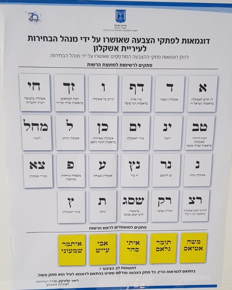 המתמודדים
