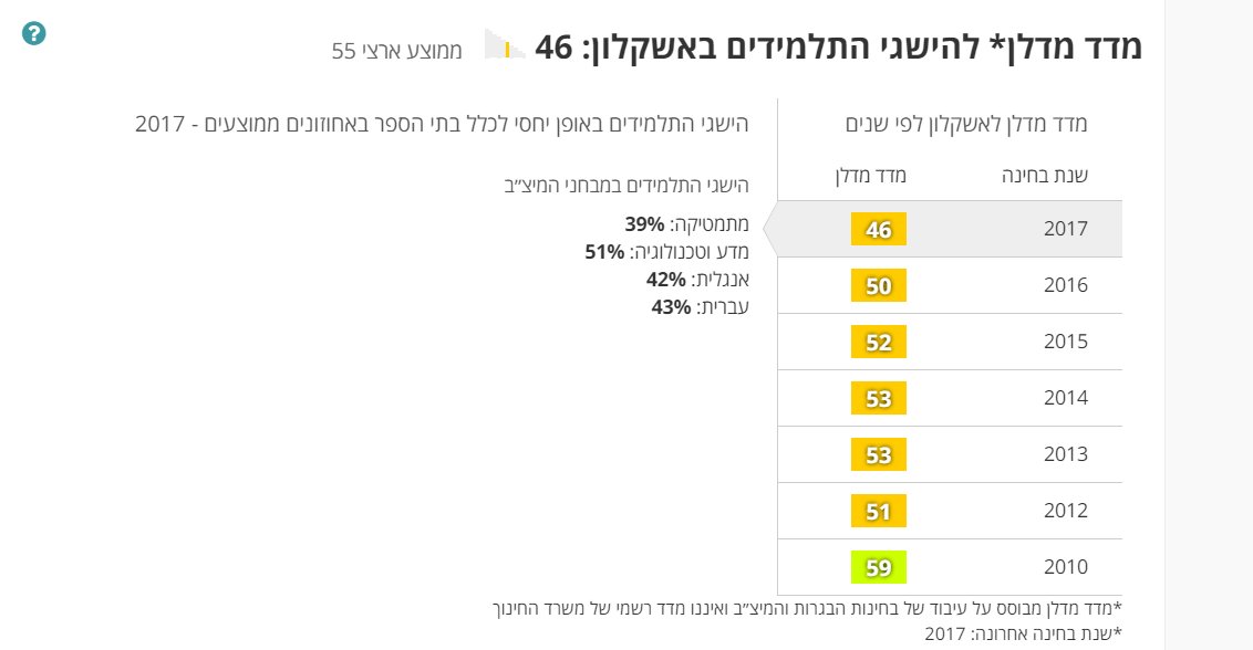 צילום מסך אתר ynet