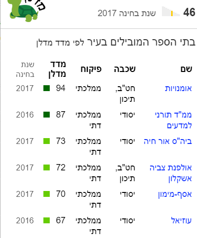 צילום מסך אתר ynet