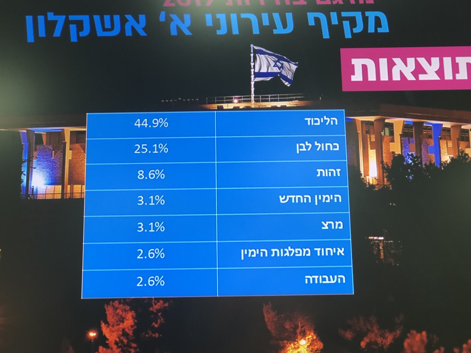 אשקלונט