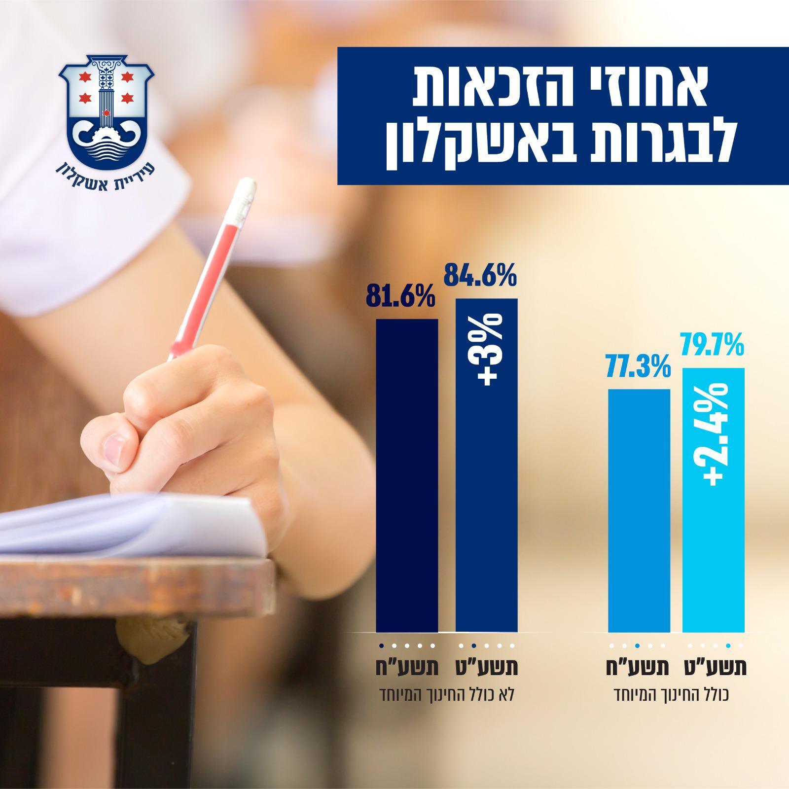 דוברות העירייה