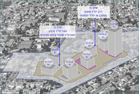 קרדיט: ("אתר מנהל התכנון")