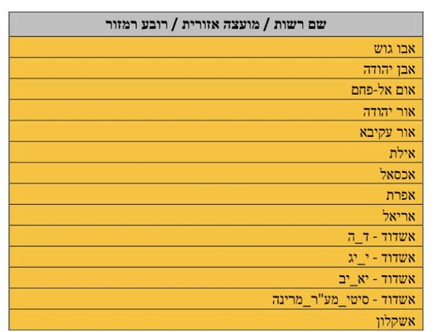 יח״צ