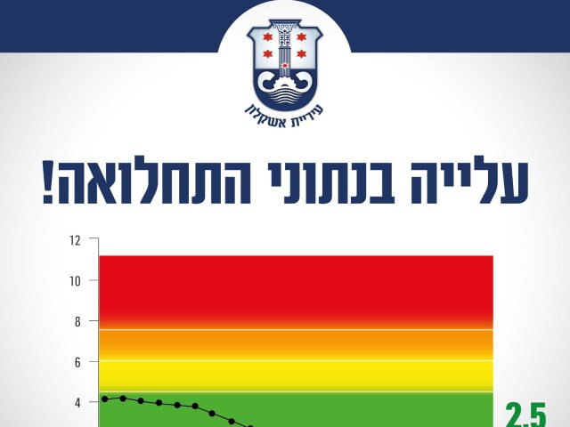 דוברות העירייה