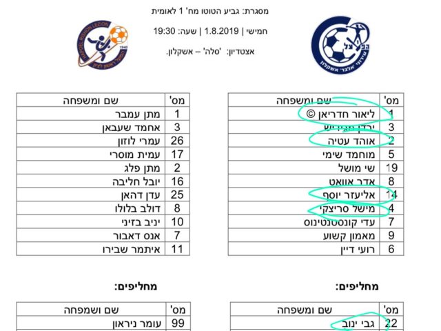 הפועל אשקלון