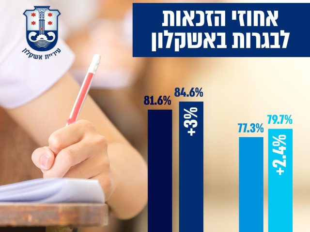 דוברות העירייה