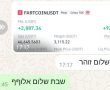 “זה לא רק טכנולוגיה – זו דרך חשיבה”: כך קפיטל שארק מחנכת את הדור החדש של הסוחרים