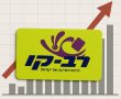 "זינוק בעליה": 'ירושלים החרדית' עם טבלת מחירי התחבורה הציבורית המזנקת שנקראת משום-מה "צדק תחבורתי"