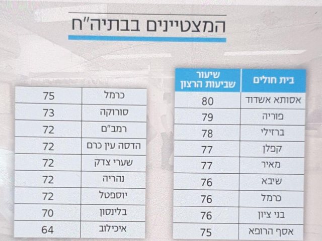 יחצ
