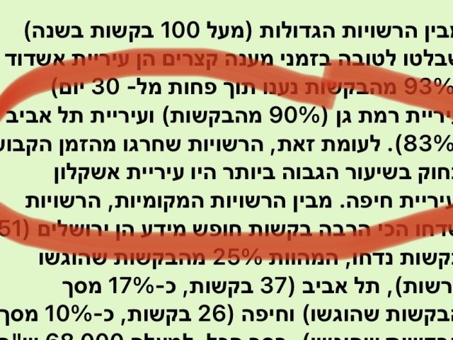 אשקלונט