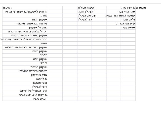 דוברות משרד הפנים