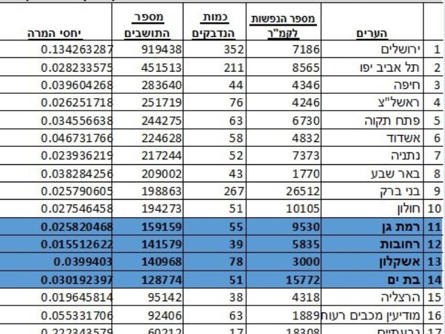 אשקלונט