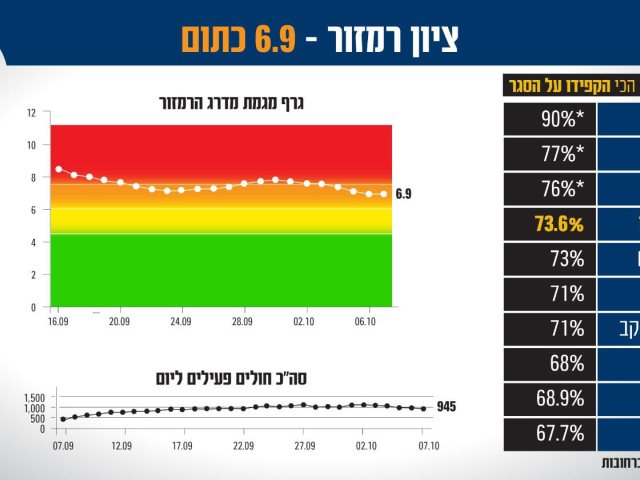 דוברות העירייה