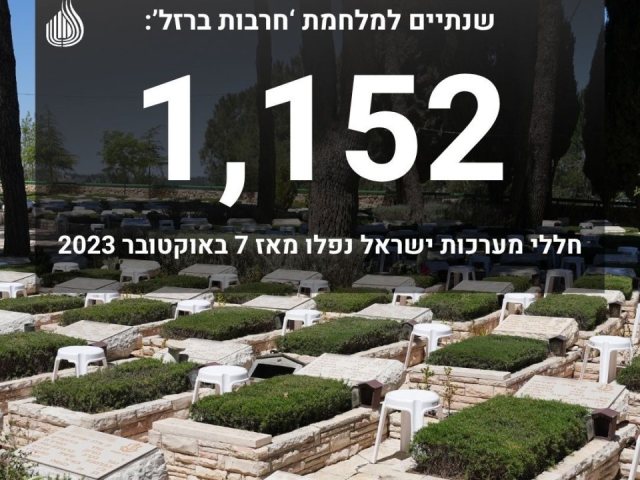 משרד הביטחון
