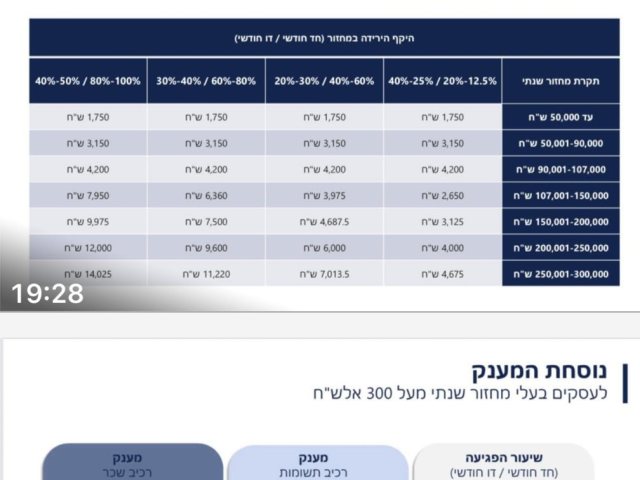 משרד האוצר