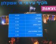 אשקלונט