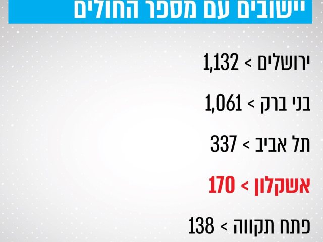 דוברות העירייה