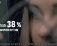מתוך סרטון מבקר המדינה - פגיעות מיניות